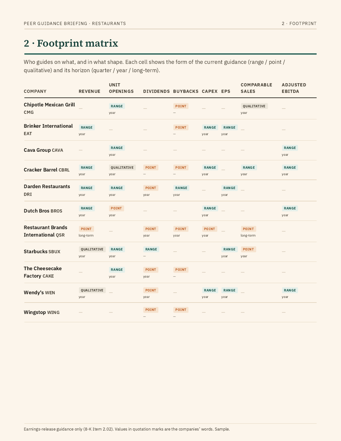 Sample briefing page 3